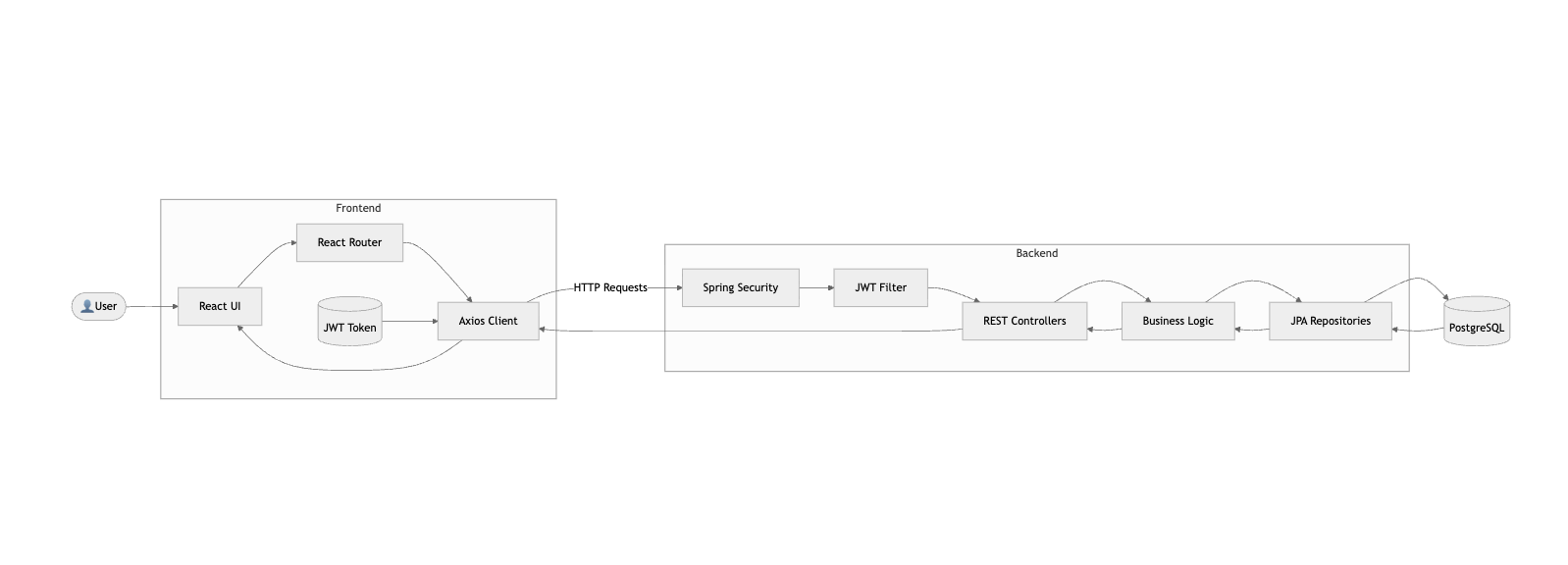 PulseDrop - Minimal Real-Time Incident Reporting System